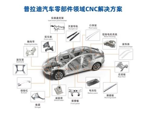 普拉迪型材加工中心助力汽车行业自动化生产